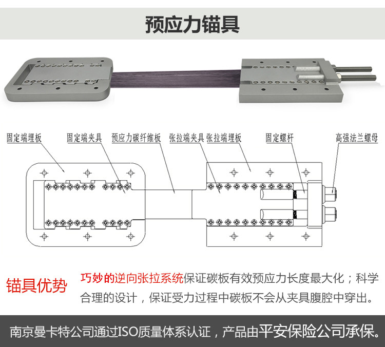 包頭預(yù)應(yīng)力碳纖維板張拉預(yù)應(yīng)力錨具